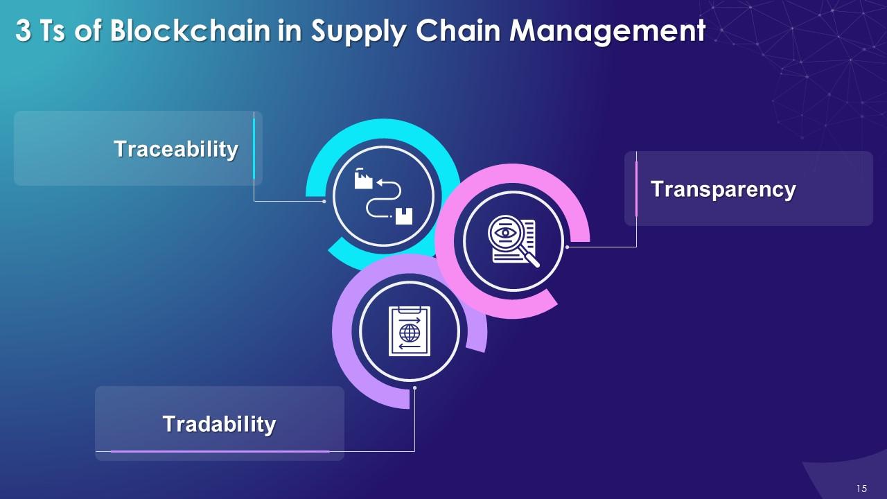 Blockchain Technology Applications in Supply Chain Management