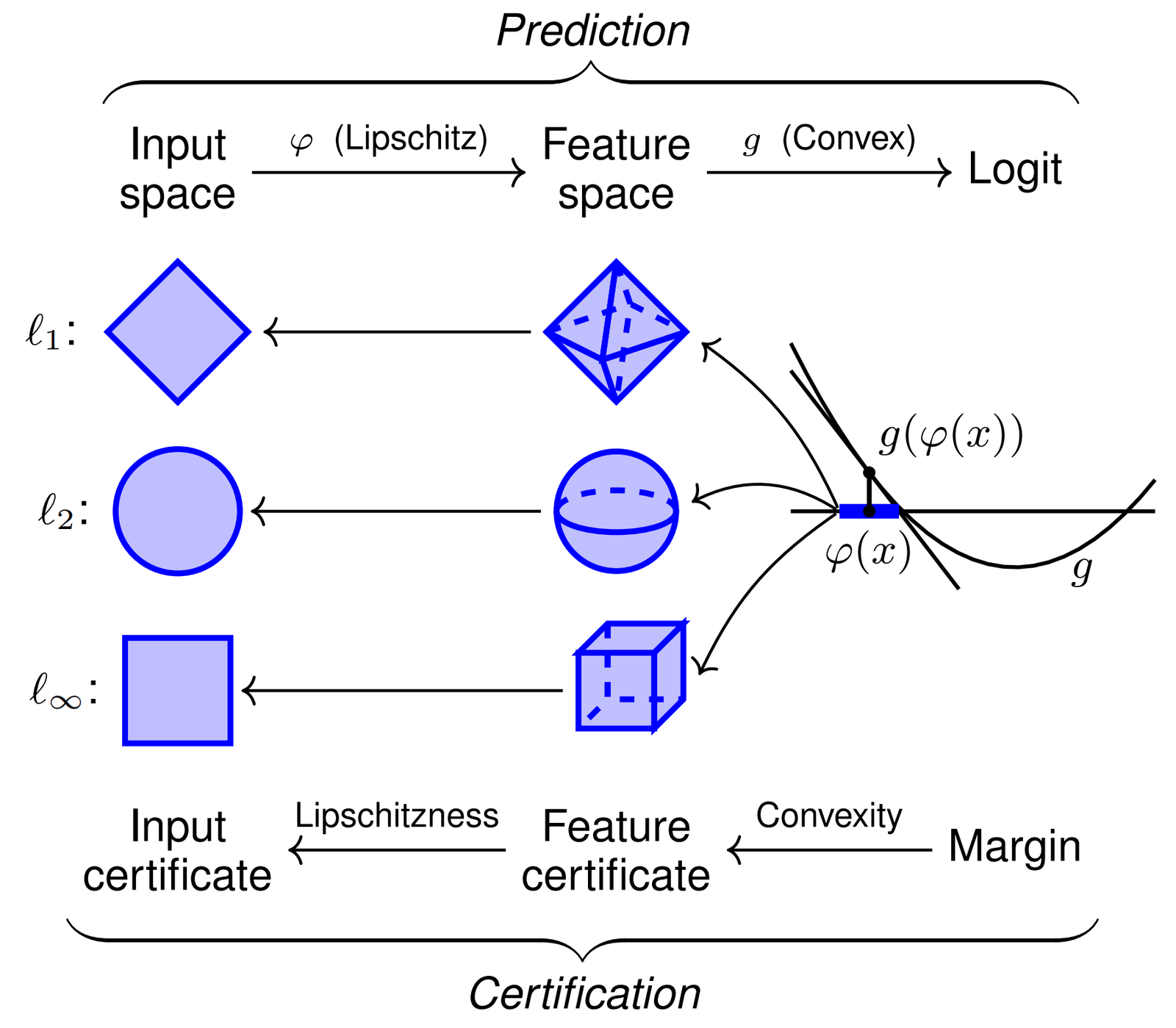 diagram illustrating the FCNN architecture