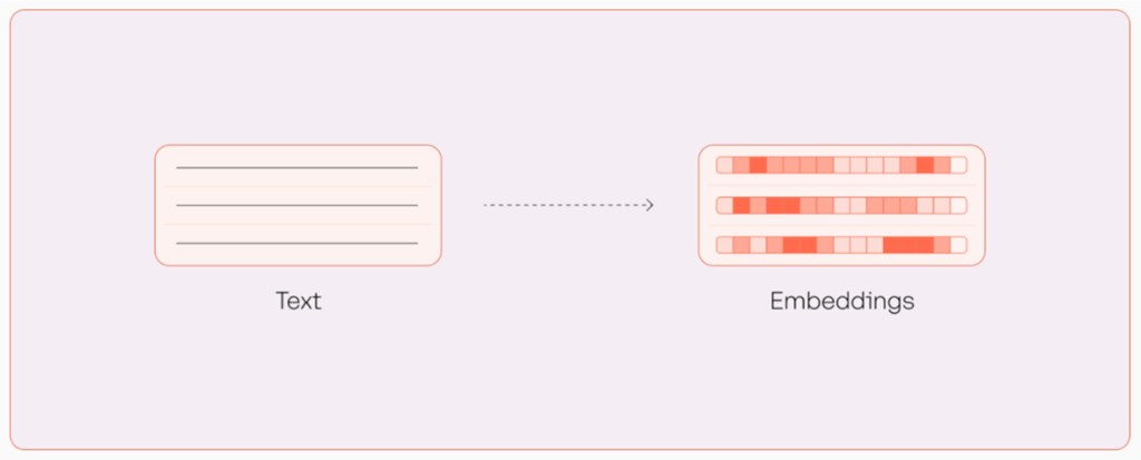 Build financial search applications using the Amazon Bedrock Cohere multilingual embedding model