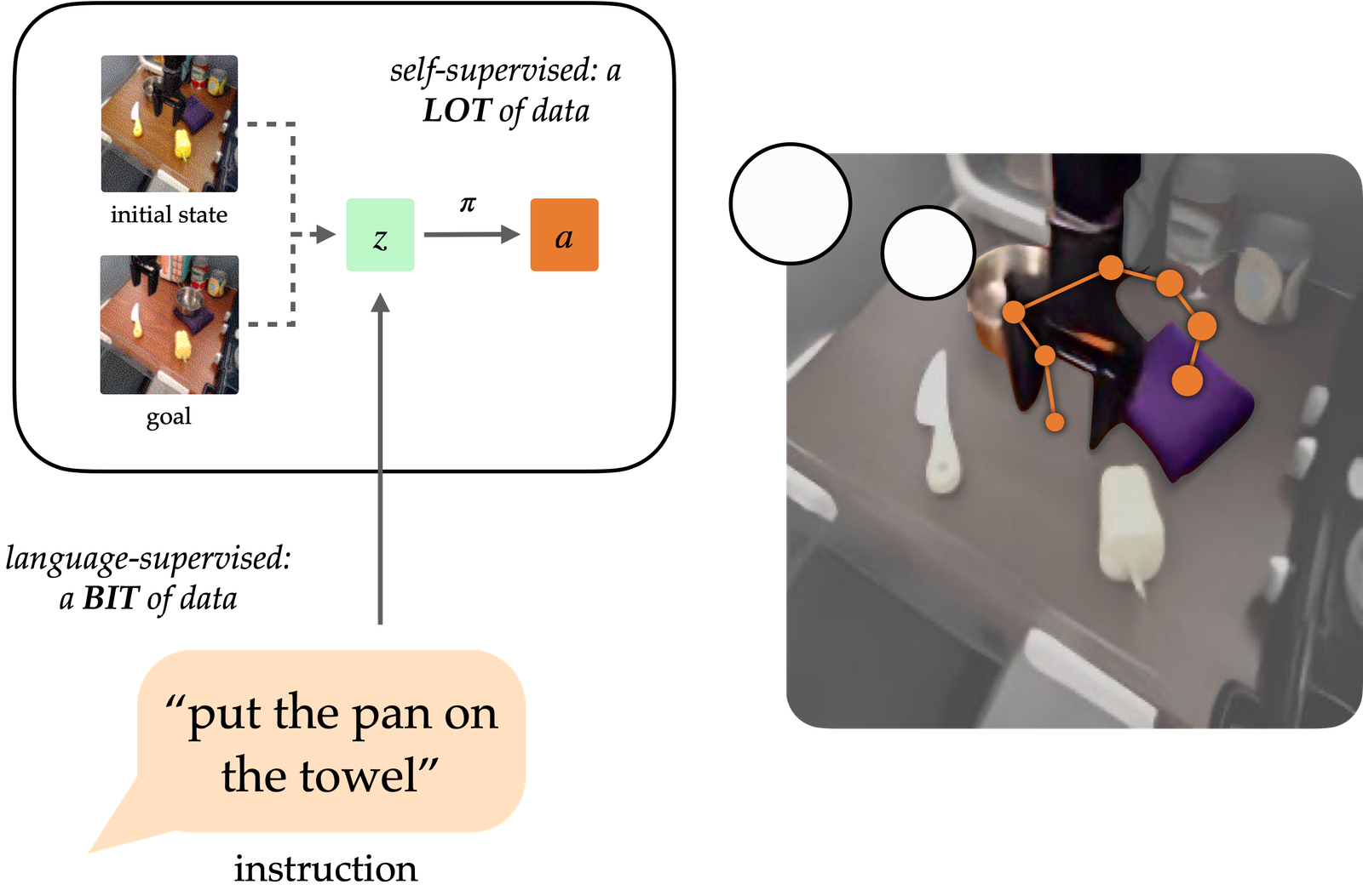 Goal Representations for Instruction Following – The Berkeley Artificial Intelligence Research Blog