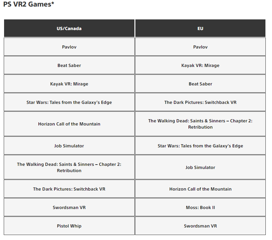 PlayStation Store 2023 Download Charts For PSVR 2