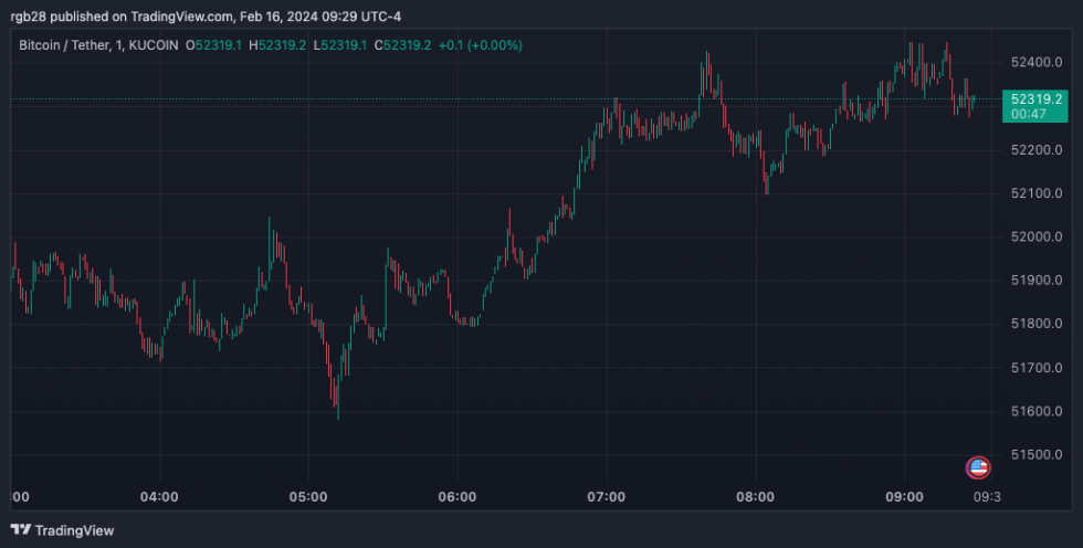 Bitcoin, BTC, BTCUSDT