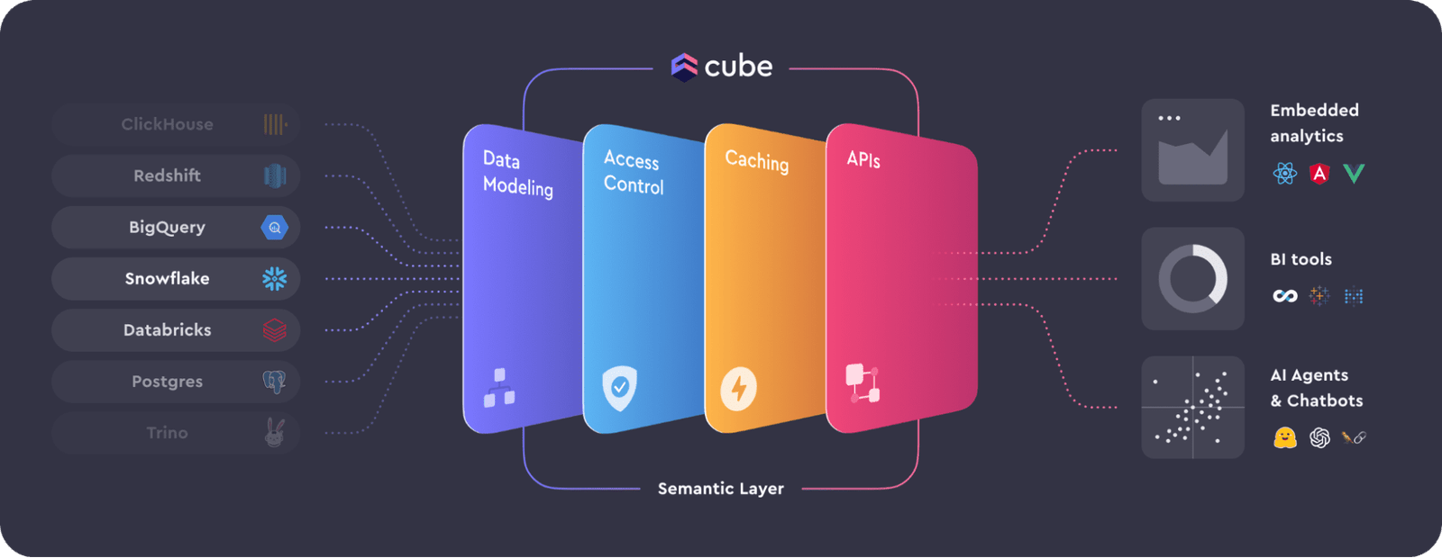 6 Reasons Why a Universal Semantic Layer is Beneficial to Your Data Stack