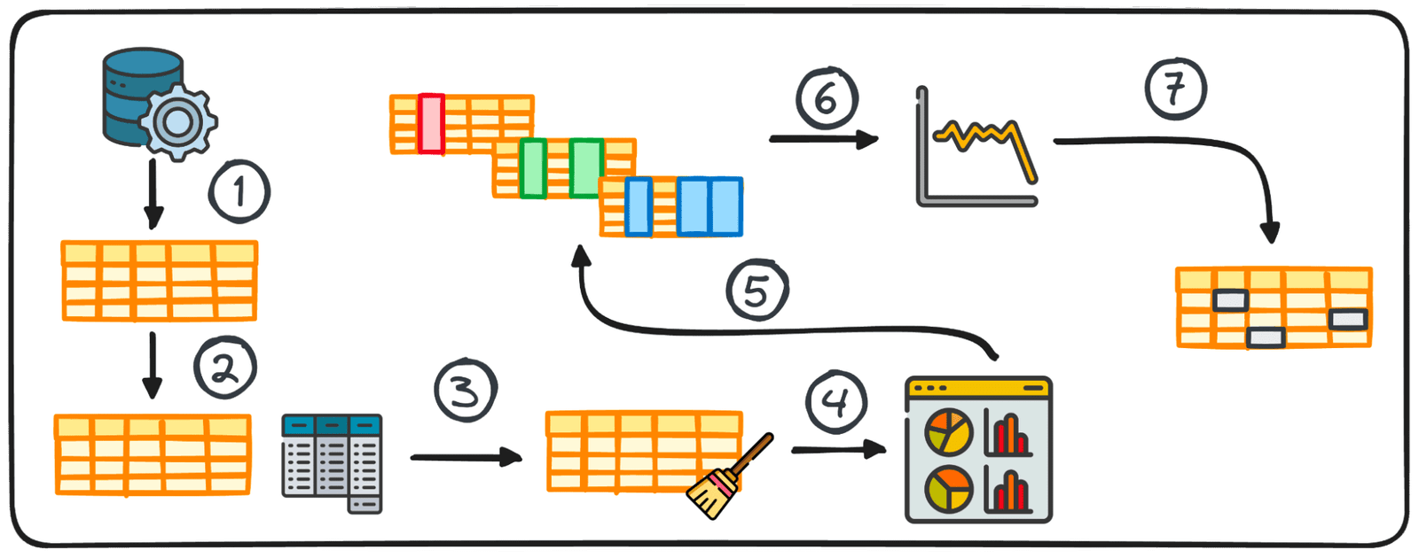 7 Steps to Mastering Exploratory Data Analysis