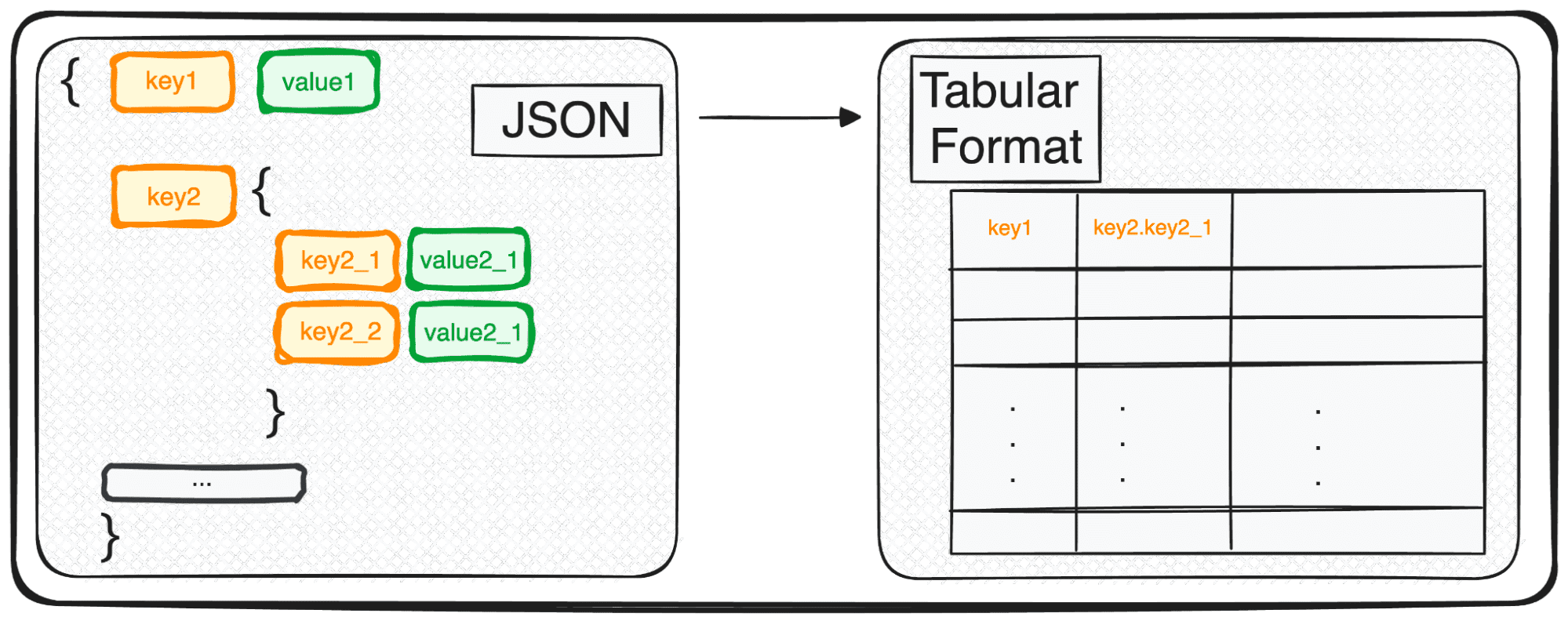 Converting JSONs to Pandas DataFrames: Parsing Them the Right Way