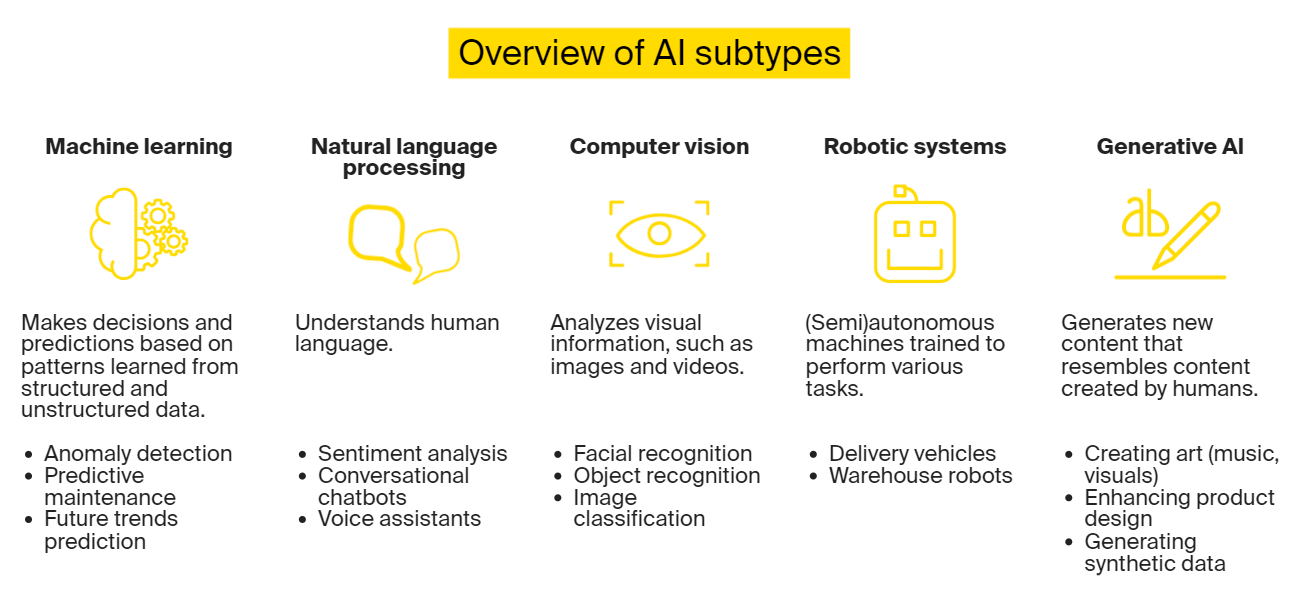 How to Create an AI System: a Guide for Business Owners