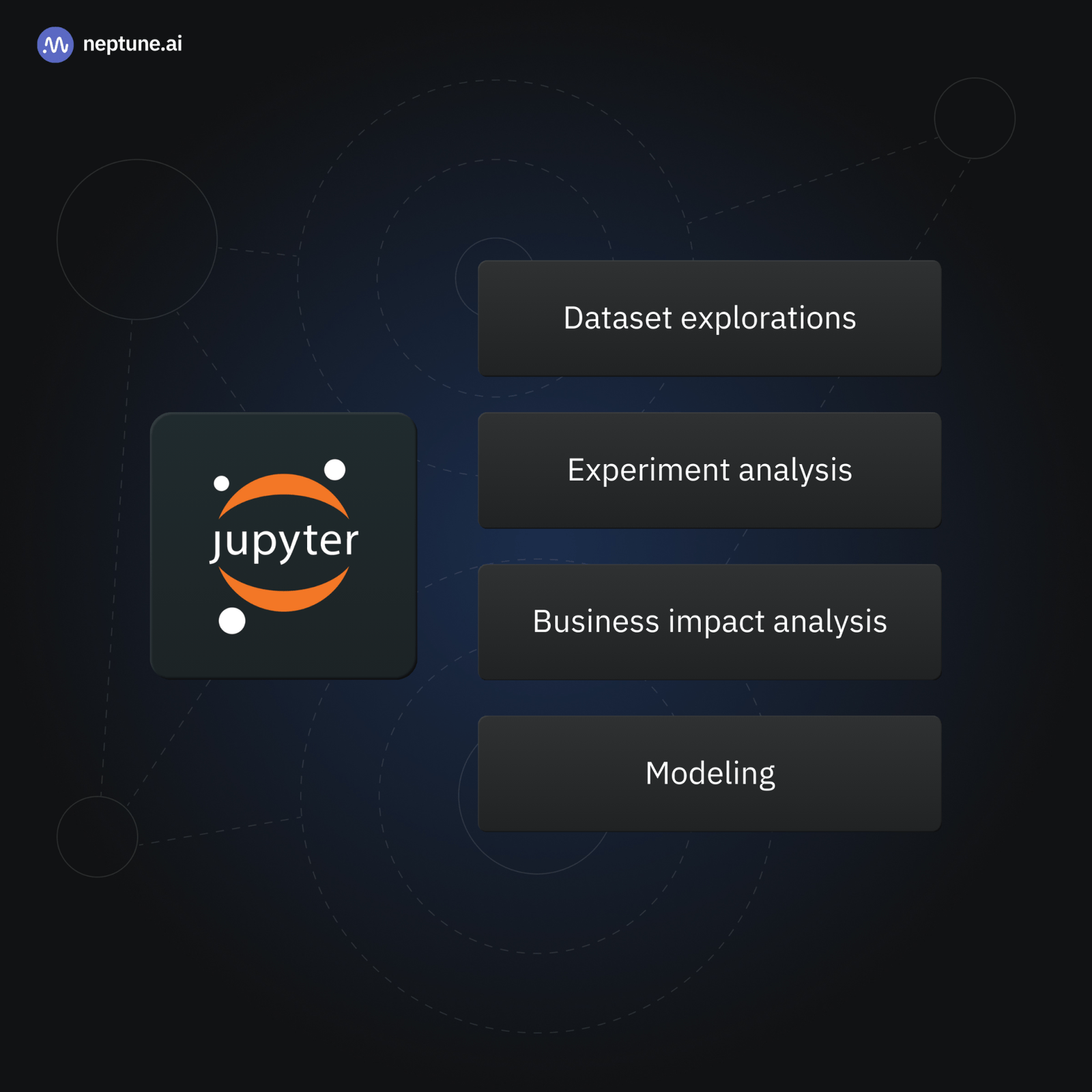 Jupyter notebooks are useful in different domains and for different purposes