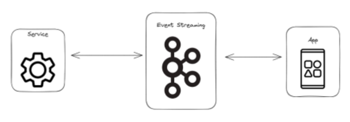 Introducing The Streaming Datalake - insideBIGDATA