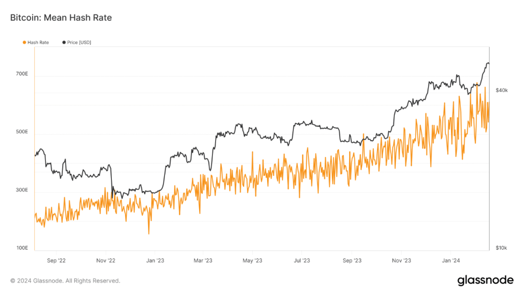 Is Bitcoin Headed For A Shakeout? Price-Driven Changes Spark Questions About Miner Future