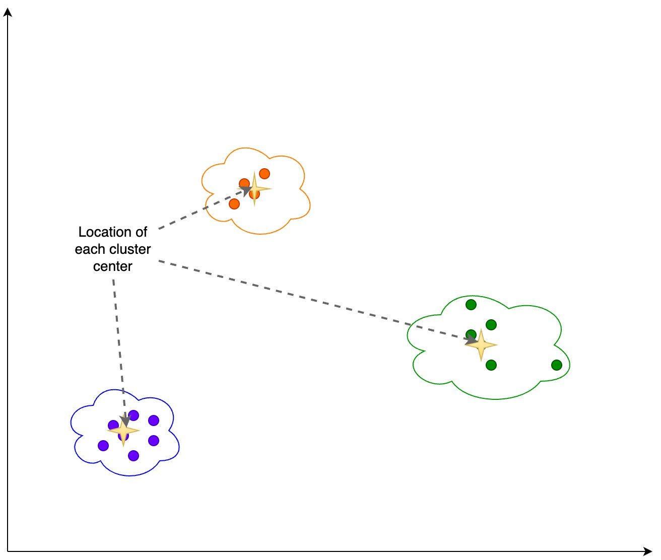 Monitor embedding drift for LLMs deployed from Amazon SageMaker JumpStart