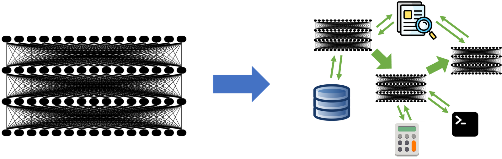 The Shift from Models to Compound AI Systems – The Berkeley Artificial Intelligence Research Blog