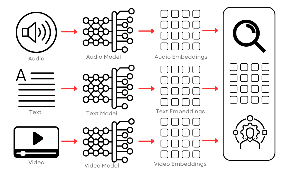 Vector Database for LLMs, Generative AI, and Deep Learning