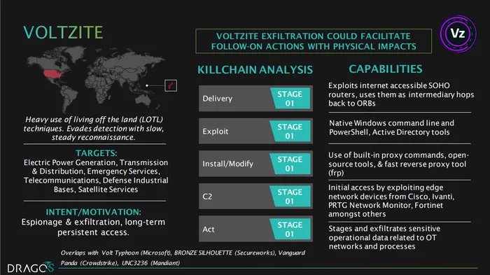 Info on Votzite from Dragos