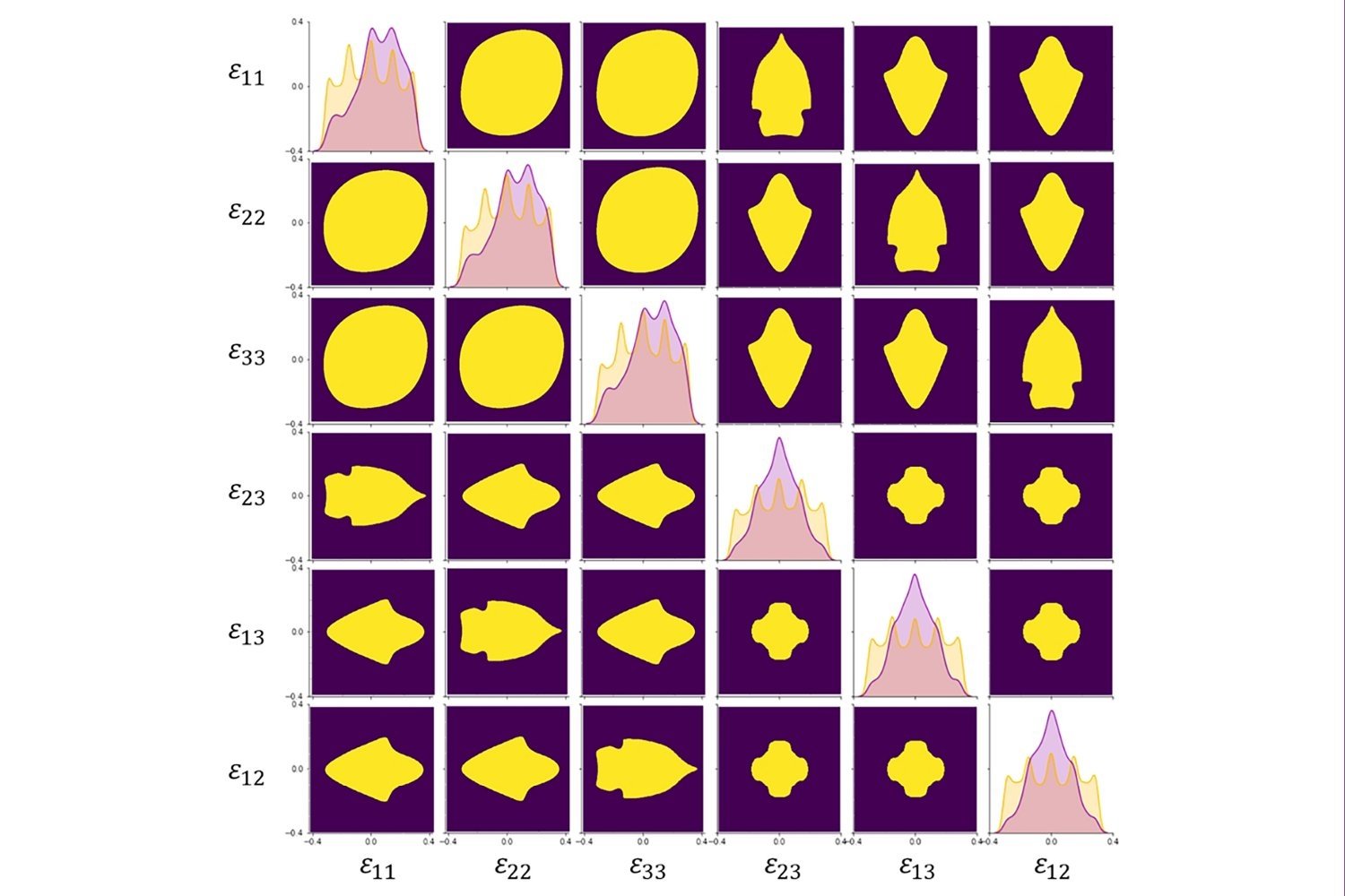 A first-ever complete map for elastic strain engineering | MIT News