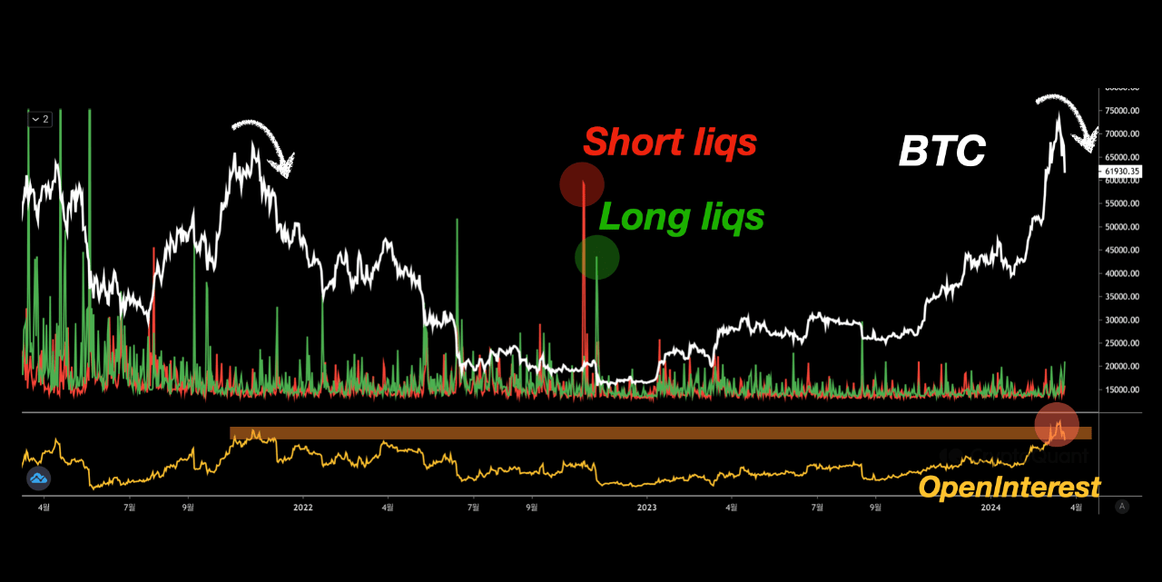 Bitcoin Open Interest