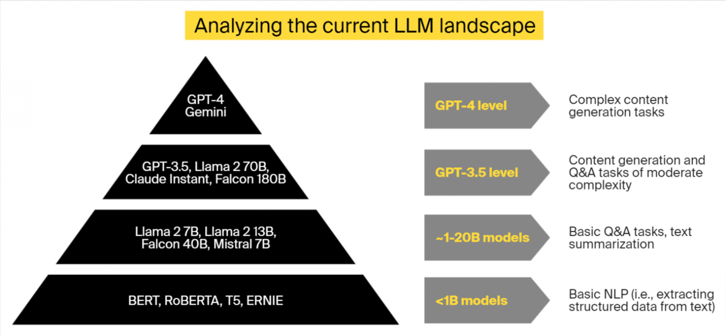 Generative AI Trends for 2024: Measuring the Impact