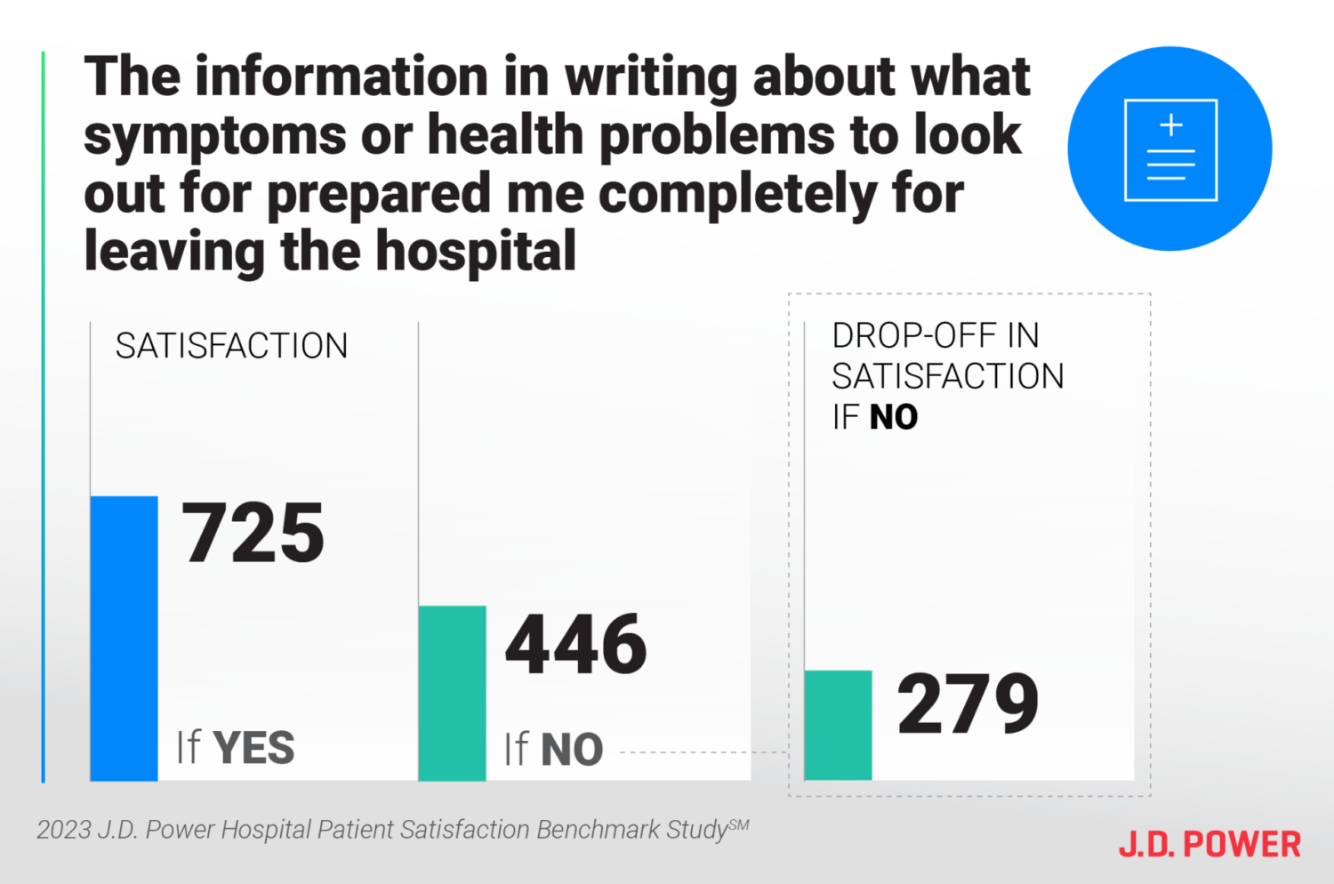 Hospital Staffing Shortages Lead to Frustrated Patients