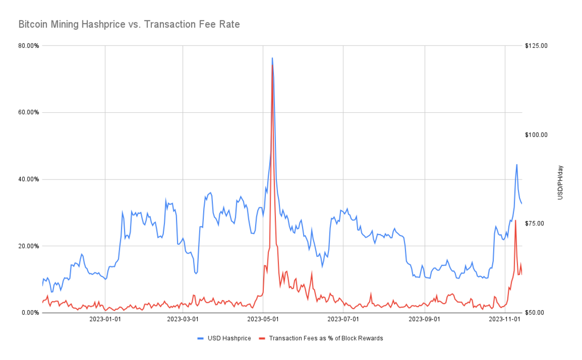 How Miners Learned to Stop Worrying and Love the JPEG