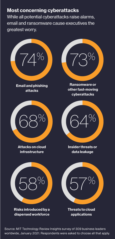 How to Prepare for a Future of Al-Advanced Cyberattacks