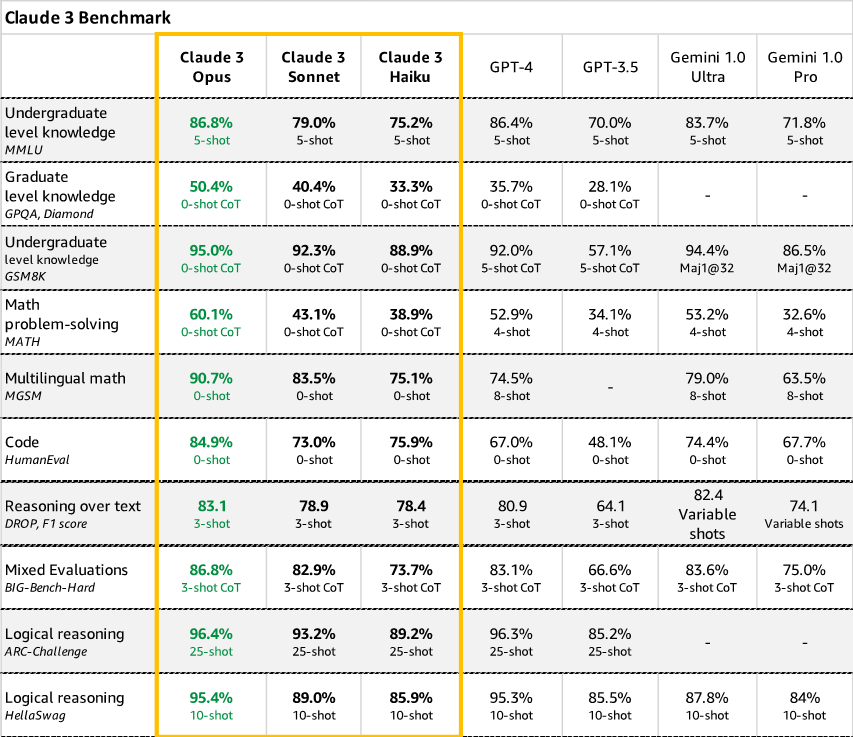 Unlocking Innovation: AWS and Anthropic push the boundaries of generative AI together