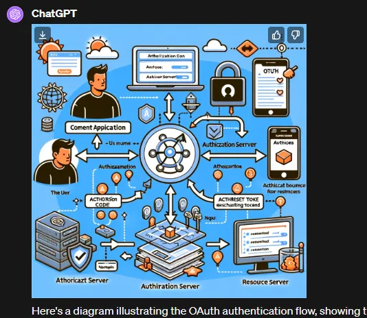 ChatGPT output when asked to produce diagram about OAuth