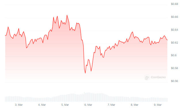 XRP On The Brink - Bullish Pattern Or Profit-Taking Retreat?